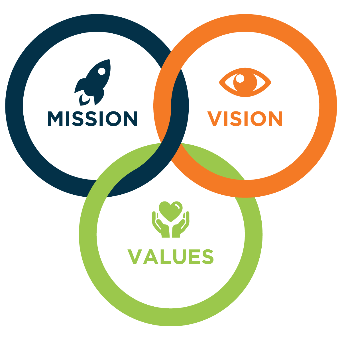 Branding 1 An image to represent the values behind brand copywriting